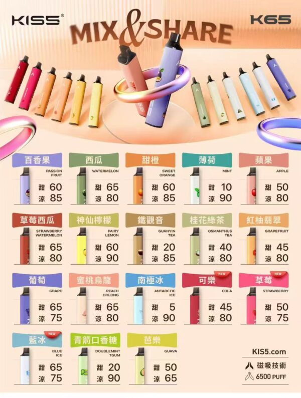 KIS5鎧斯拋棄式6500口 / 口味變化多達78種(限量販售)