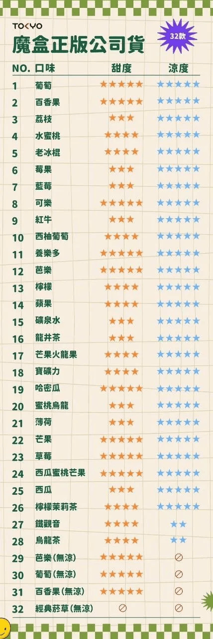 TOKYO東京魔盒蛋 / 高質感12ml大容量 / 只適用魔盒主機 / 滿五盒送魔盒主機一隻